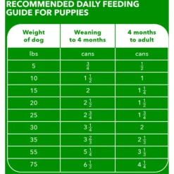 Iams ProActive Health Classic Ground With Chicken & Rice Puppy Wet Dog Food 13 Iams ProActive Health Classic Ground With Chicken & Rice Puppy Wet Dog Food -Pawsphoria Sales Store 59828 PT6. AC SS1800 V1658208262