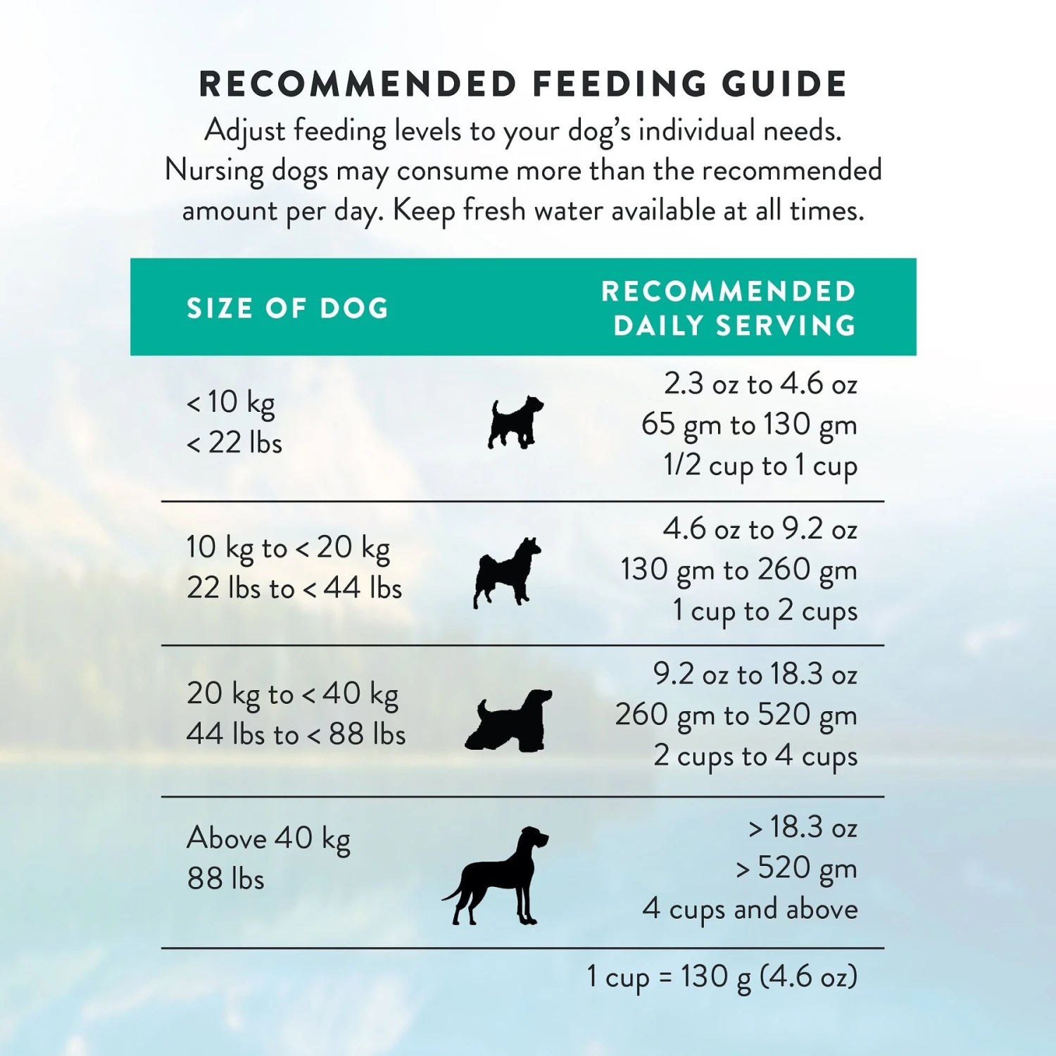 Addiction Perfect Summer Brushtail Raw Dehydrated Dog Food 9 Addiction Perfect Summer Brushtail Raw Dehydrated Dog Food - Image 9