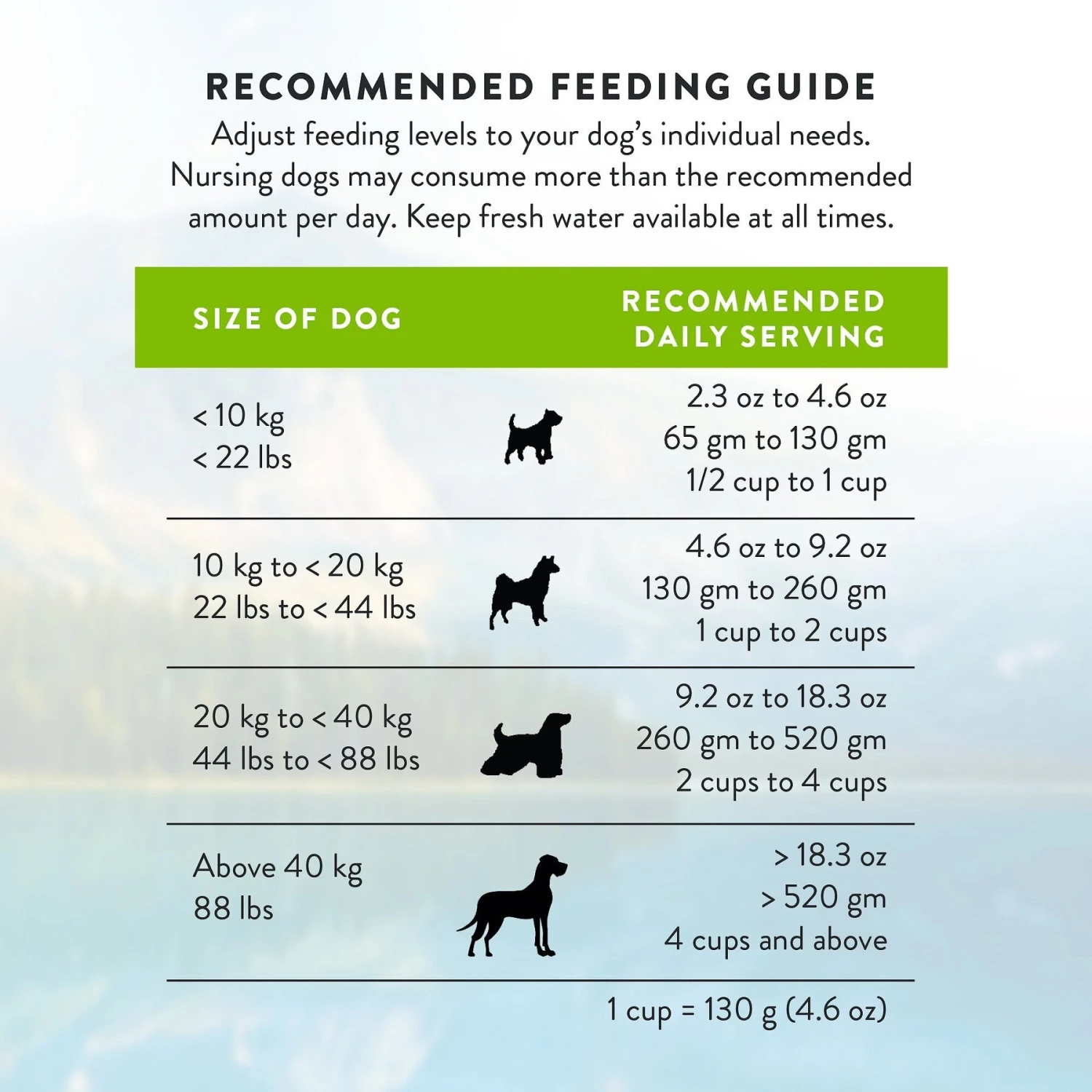 Addiction Herbed Lamb & Potatoes Raw Dehydrated Dog Food 9 Addiction Herbed Lamb & Potatoes Raw Dehydrated Dog Food - Image 9