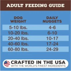 Primal Duck Formula Nuggets Grain-Free Raw Freeze-Dried Dog Food 17 Primal Duck Formula Nuggets Grain-Free Raw Freeze-Dried Dog Food -Pawsphoria Sales Store 60717 PT6. AC SS1800 V1677707695