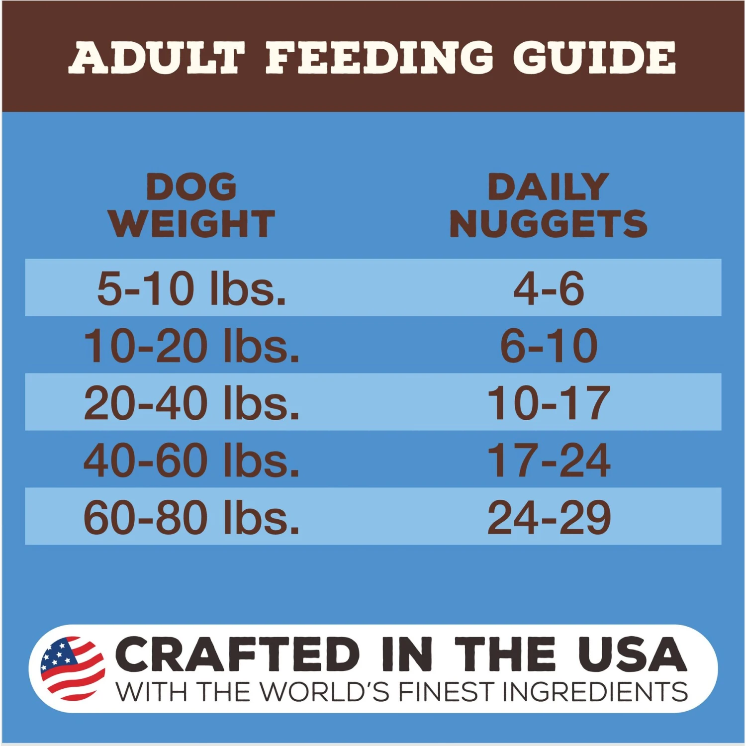 Primal Duck Formula Nuggets Grain-Free Raw Freeze-Dried Dog Food 9 Primal Duck Formula Nuggets Grain-Free Raw Freeze-Dried Dog Food - Image 9