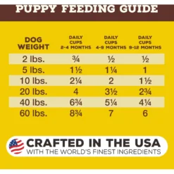 Primal Raw Pronto Puppy Recipe Dog Freeze-Dried Food 16 Primal Raw Pronto Puppy Recipe Dog Freeze-Dried Food -Pawsphoria Sales Store 614366 PT7. AC SS1800 V1677778814