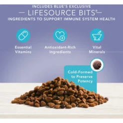 Blue Buffalo True Solutions Jolly Joints Mobility Support Formula Dry Dog Food & Blue Buffalo True Solutions Healthy Weight Natural Weight Control Chicken Adult Wet Dog Food -Pawsphoria Sales Store 622870 PT3. AC SS1800 V1677097995