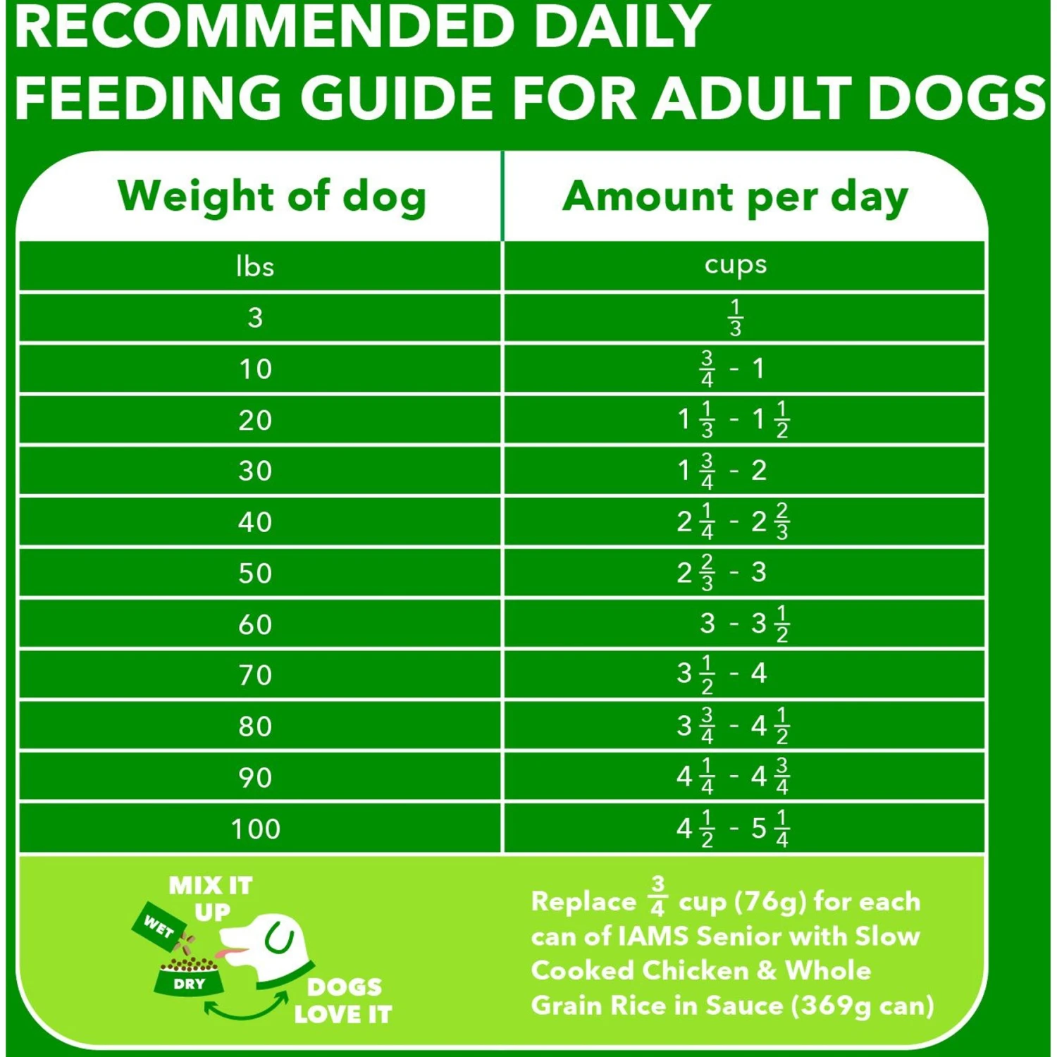 Iams Proactive Health Healthy Aging Mature & Senior Formula With Real Chicken Dry Dog Food 7 Iams Proactive Health Healthy Aging Mature & Senior Formula With Real Chicken Dry Dog Food - Image 7