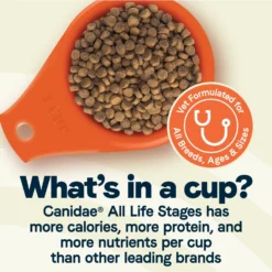 CANIDAE All Life Stages Chicken Meal & Rice Formula Dry Dog Food & CANIDAE All Life Stages Chicken & Rice Formula Canned Dog Food 13 CANIDAE All Life Stages Chicken Meal & Rice Formula Dry Dog Food & CANIDAE All Life Stages Chicken & Rice Formula Canned Dog Food -Pawsphoria Sales Store 632774 PT4. AC SS1800 V1684789720