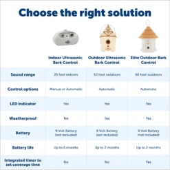 PetSafe Ultrasonic Indoor Bark Control -Pawsphoria Sales Store 63597 PT3. AC SS1800 V1690998087