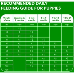 Iams Proactive Health Large Breed Puppy High Protein DHA Formula With Real Chicken Dry Dog Food 15 Iams Proactive Health Large Breed Puppy High Protein DHA Formula With Real Chicken Dry Dog Food -Pawsphoria Sales Store 63946 PT6. AC SS1800 V1627681005