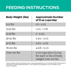 Purina Pro Plan Veterinary Diets EN Gastroenteric Fiber Balance Dry Dog Food 17 Purina Pro Plan Veterinary Diets EN Gastroenteric Fiber Balance Dry Dog Food -Pawsphoria Sales Store 65048 PT8. AC SS1800 V1700162208