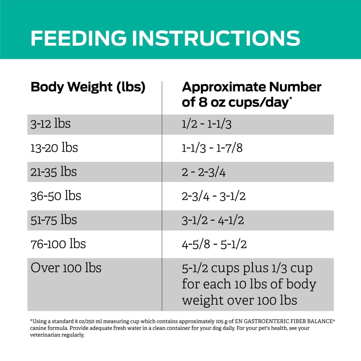 Purina Pro Plan Veterinary Diets EN Gastroenteric Fiber Balance Dry Dog Food 9 Purina Pro Plan Veterinary Diets EN Gastroenteric Fiber Balance Dry Dog Food - Image 9