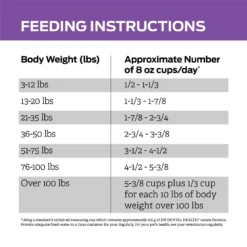 Purina Pro Plan Veterinary Diets DH Dental Health Dry Dog Food -Pawsphoria Sales Store 65049 PT8. AC SS1800 V1700158220