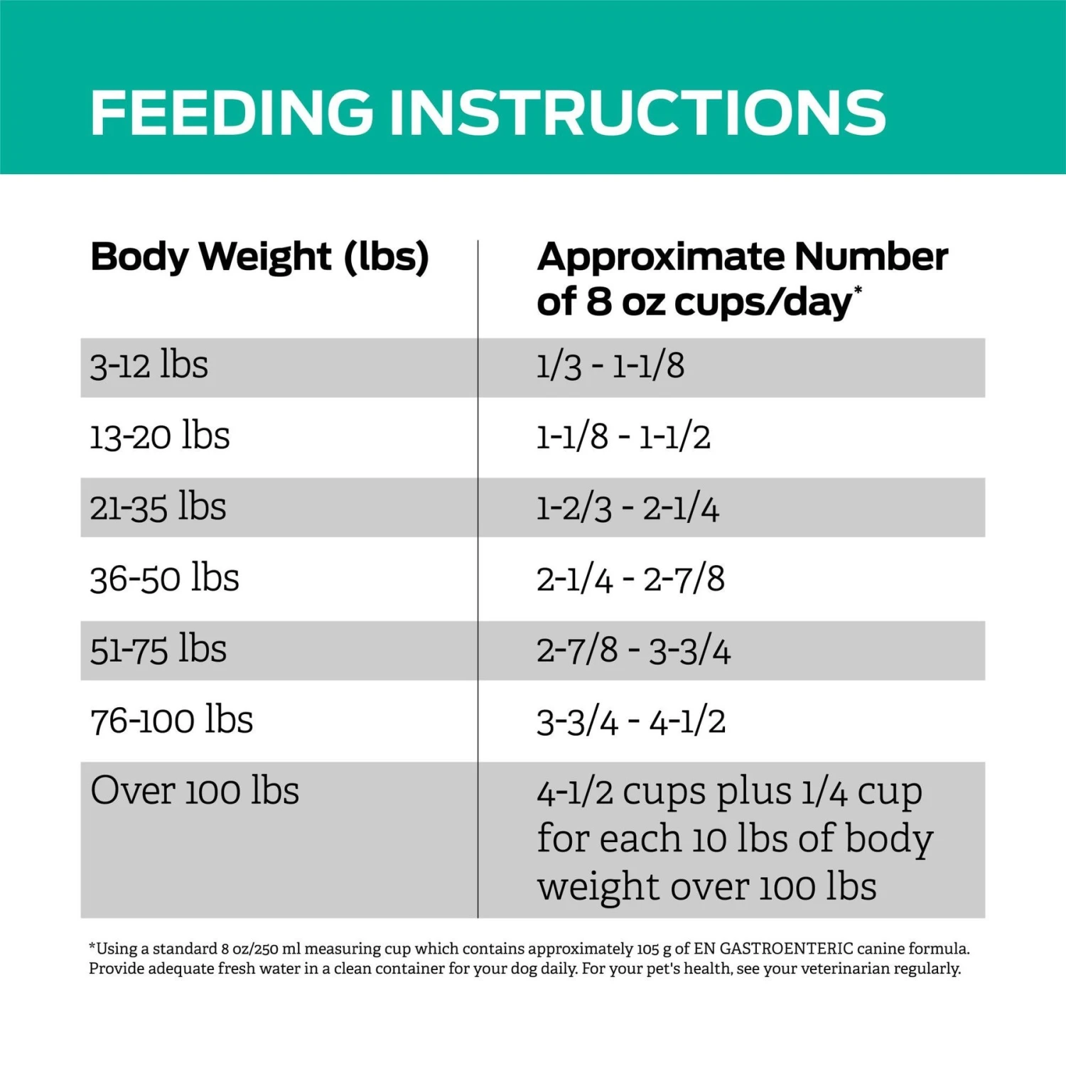 Purina Pro Plan Veterinary Diets EN Gastroenteric Dry Dog Food 9 Purina Pro Plan Veterinary Diets EN Gastroenteric Dry Dog Food - Image 9