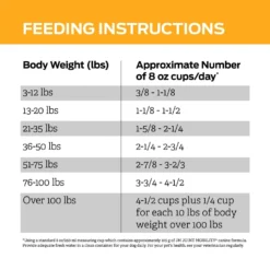 Purina Pro Plan Veterinary Diets JM Joint Mobility Dry Dog Food 17 Purina Pro Plan Veterinary Diets JM Joint Mobility Dry Dog Food -Pawsphoria Sales Store 65060 PT8. AC SS1800 V1700162186