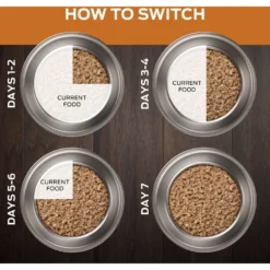 Purina Pro Plan Veterinary Diets NF Kidney Function Wet Dog Food -Pawsphoria Sales Store 65064 PT8. AC SS1800 V1700162394