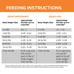 Purina Pro Plan Veterinary Diets OM Overweight Management Dry Dog Food -Pawsphoria Sales Store 65067 PT8. AC SS1800 V1700158575