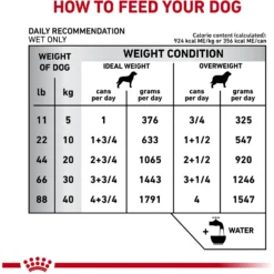 Royal Canin Veterinary Diet Adult Mature Consult Loaf In Sauce Canned Dog Food -Pawsphoria Sales Store 65211 PT4. AC SS1800 V1627598494