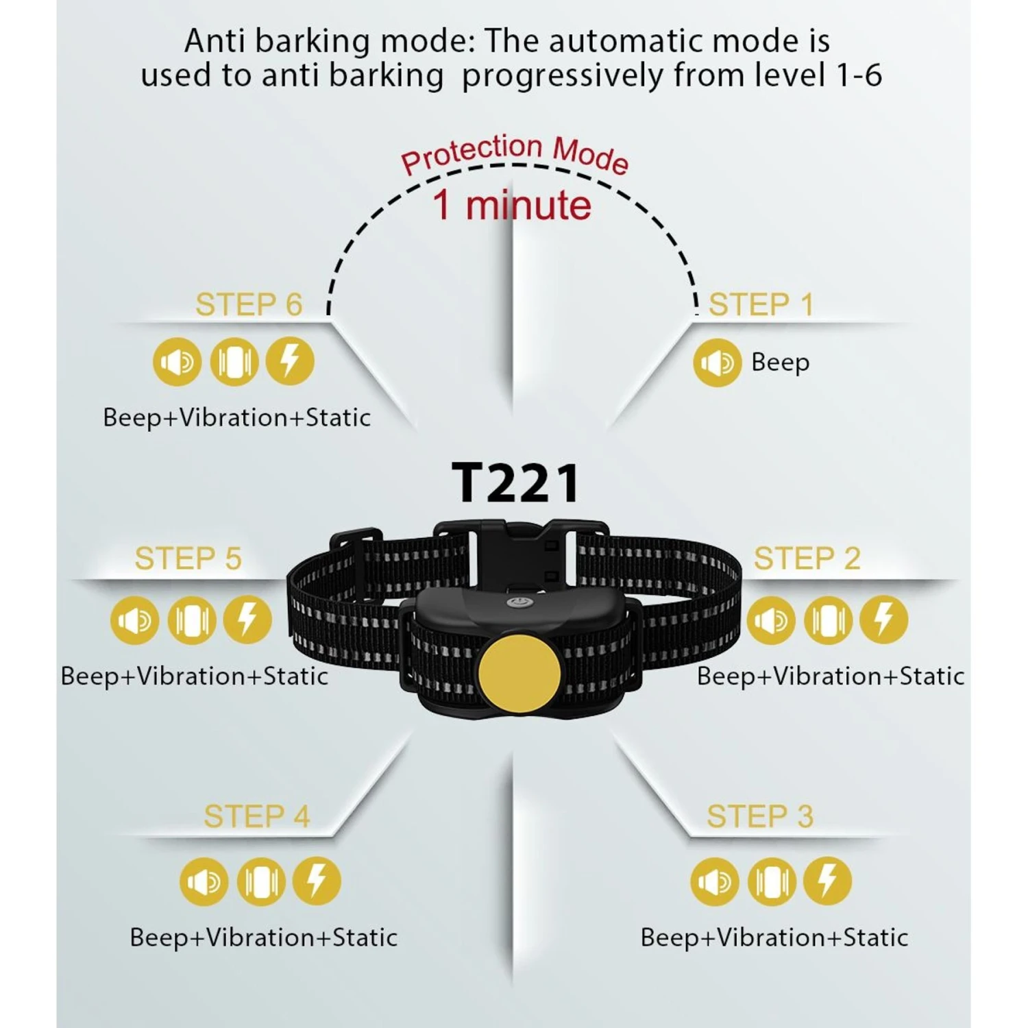 GroovyPets 650 Yard Auto Anti-bark Remote Dog Training Shock Collar, Black 7 GroovyPets 650 Yard Auto Anti-bark Remote Dog Training Shock Collar, Black - Image 7