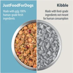 JustFoodForDogs Sensitive Skin & Stomach Variety Pack Human-Grade Fresh Whole Dog Food -Pawsphoria Sales Store 663390 PT2. AC SS1800 V1665438123