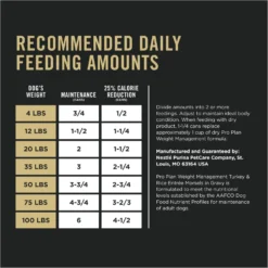 Purina Pro Plan Specialized Adult Weight Management Turkey & Rice Entree Canned Dog Food -Pawsphoria Sales Store 67452 PT7. AC SS1800 V1694719331