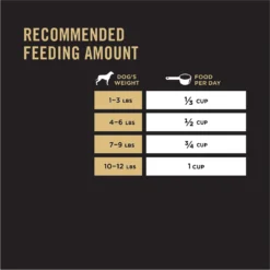 Purina Pro Plan Adult Toy Breed Chicken & Rice Formula Dry Dog Food -Pawsphoria Sales Store 67464 PT8. AC SS1800 V1649197341