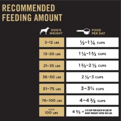 Purina Pro Plan High Protein Shredded Blend Chicken & Rice Formula With Probiotics Dry Dog Food -Pawsphoria Sales Store 67512 PT7. AC SS1800 V1639788406