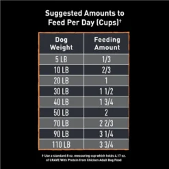 Crave High Protein Chicken Adult Grain-Free Dry Dog Food -Pawsphoria Sales Store 689526 PT7. AC SS1800 V1688756592