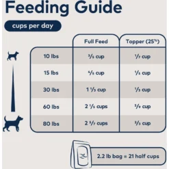 ZIWI Peak Venison Grain-Free Air-Dried Dog Food -Pawsphoria Sales Store 69043 PT5. AC SS1800 V1703277469