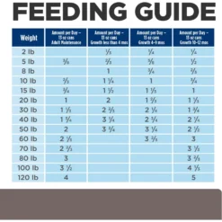 Hill's Prescription Diet L/d Liver Care Original Flavor Wet Dog Food -Pawsphoria Sales Store 69775 PT8. AC SS1800 V1687986901