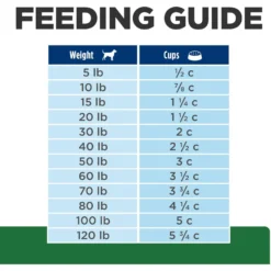 Hill's Prescription Diet R/d Weight Reduction Chicken Flavor Dry Dog Food -Pawsphoria Sales Store 69786 PT8. AC SS1800 V1651700482