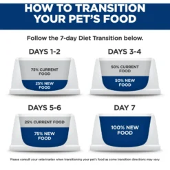 Hill's Prescription Diet Z/d Skin/Food Sensitivities Original Flavor Dry Dog Food -Pawsphoria Sales Store 69806 PT8. AC SS1800 V1651088785