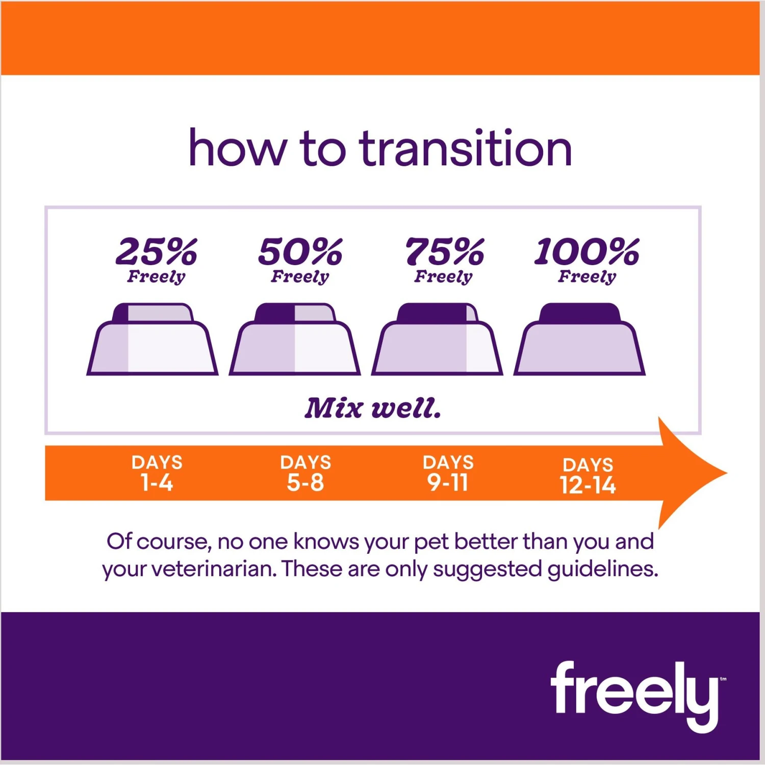 Freely Lamb Recipe Limited Ingredient Grain-Free Wet Dog Food 7 Freely Lamb Recipe Limited Ingredient Grain-Free Wet Dog Food - Image 7