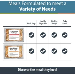 JustFoodForDogs Variety Pack Frozen Human-Grade Fresh Dog Food -Pawsphoria Sales Store 704550 PT4. AC SS1800 V1697582686