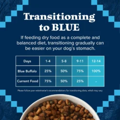 Blue Buffalo Wilderness Rocky Mountain Recipe Healthy Weight Adult High Protein Natural Red Meat & Grain Dry Dog Food, 28-lb Bag -Pawsphoria Sales Store 711262 PT6. AC SS1800 V1694547773