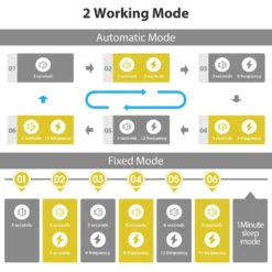 Petdiary Dog Bark Control Collar, Black -Pawsphoria Sales Store 727134 PT5. AC SS1800 V1675868096