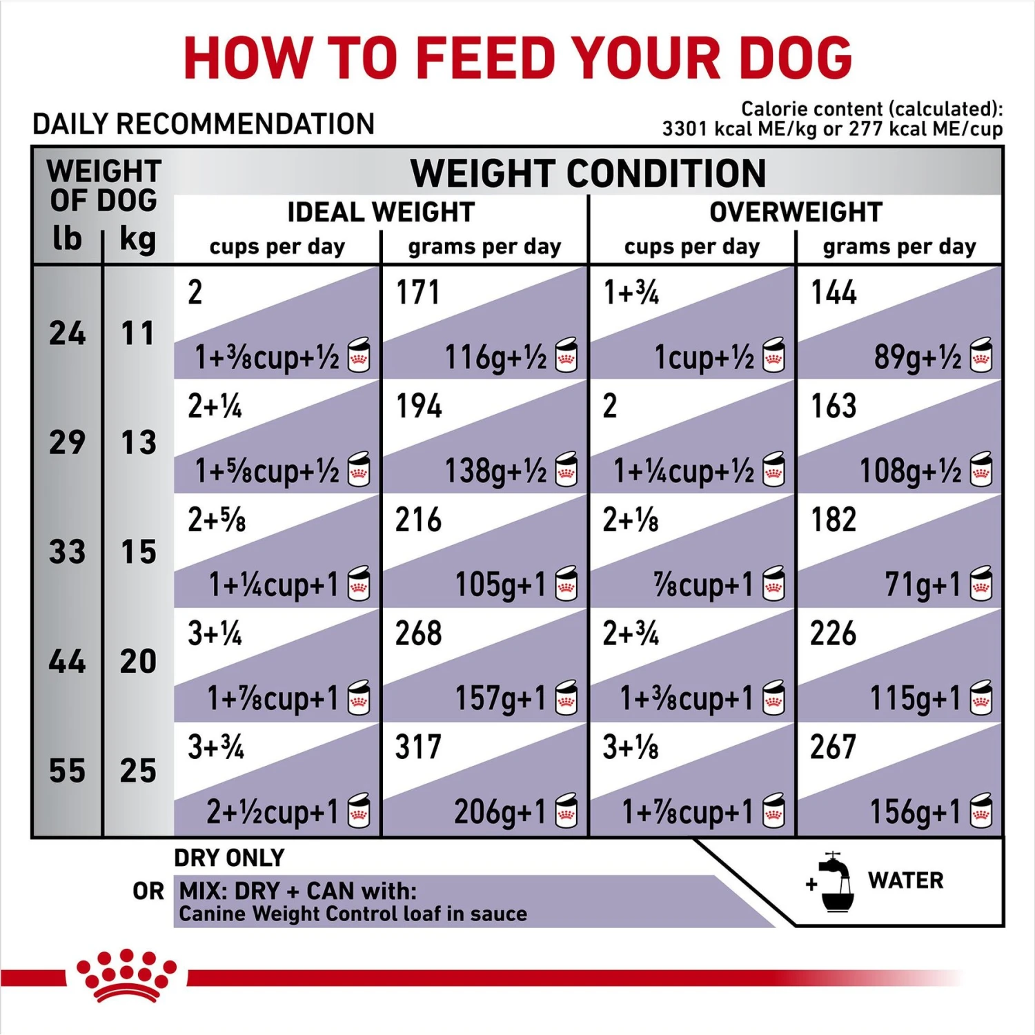 Royal Canin Veterinary Diet Adult Weight Control Medium Breed Dry Dog Food 7 Royal Canin Veterinary Diet Adult Weight Control Medium Breed Dry Dog Food - Image 7