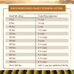 Whole Earth Farms Grain-Free Chicken & Turkey Recipe Dry Dog Food -Pawsphoria Sales Store 73970 PT5. AC SS1800 V1647898889