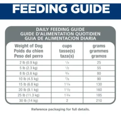 Hill's Science Diet Adult Small & Mini Lamb Meal & Rice Recipe Dry Dog Food 16 Hill's Science Diet Adult Small & Mini Lamb Meal & Rice Recipe Dry Dog Food -Pawsphoria Sales Store 74229 PT7. AC SS1800 V1595644260