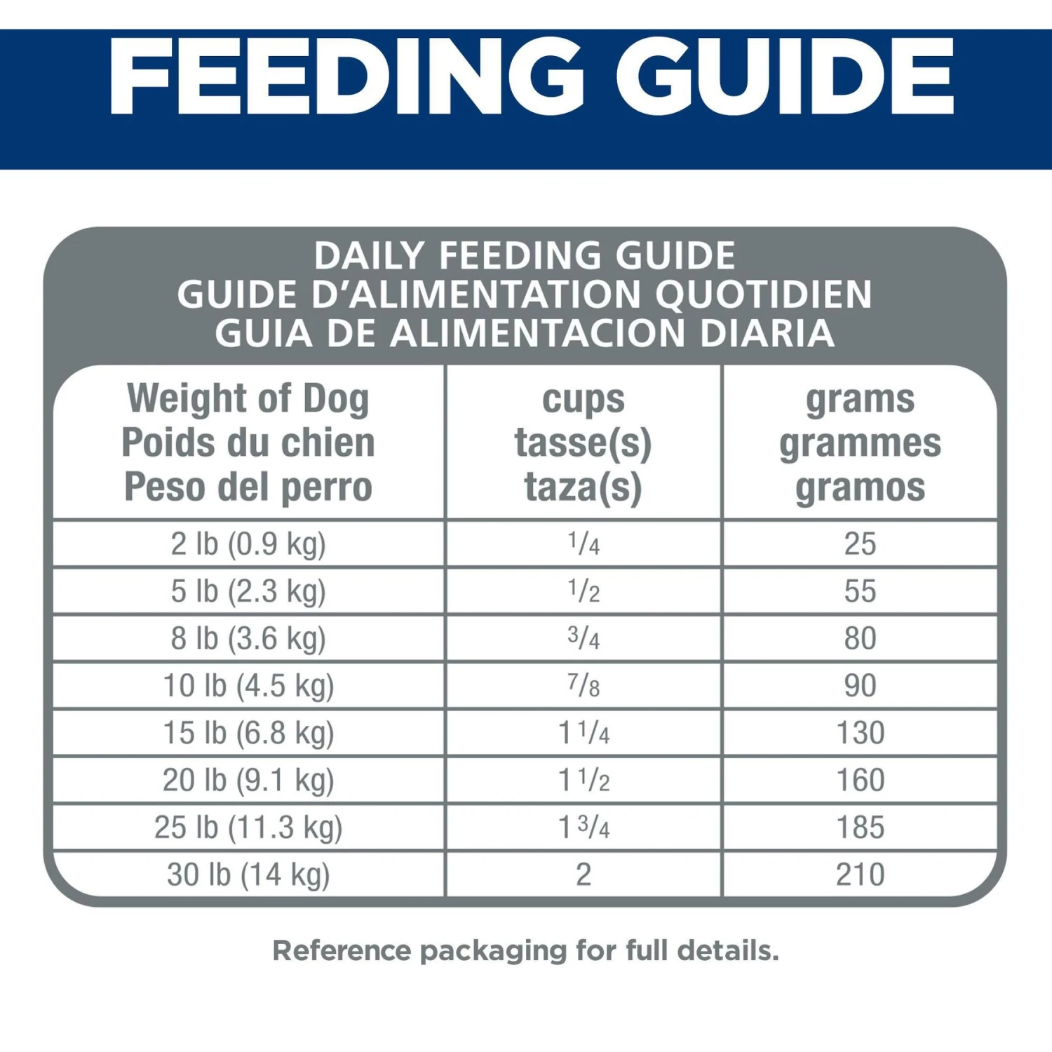Hill's Science Diet Adult Small & Mini Lamb Meal & Rice Recipe Dry Dog Food 8 Hill's Science Diet Adult Small & Mini Lamb Meal & Rice Recipe Dry Dog Food - Image 8
