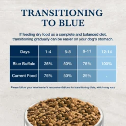 Blue Buffalo Natural Veterinary Diet KS Kidney Support Dry Dog Food 16 Blue Buffalo Natural Veterinary Diet KS Kidney Support Dry Dog Food -Pawsphoria Sales Store 744862 PT7. AC SS1800 V1695494752