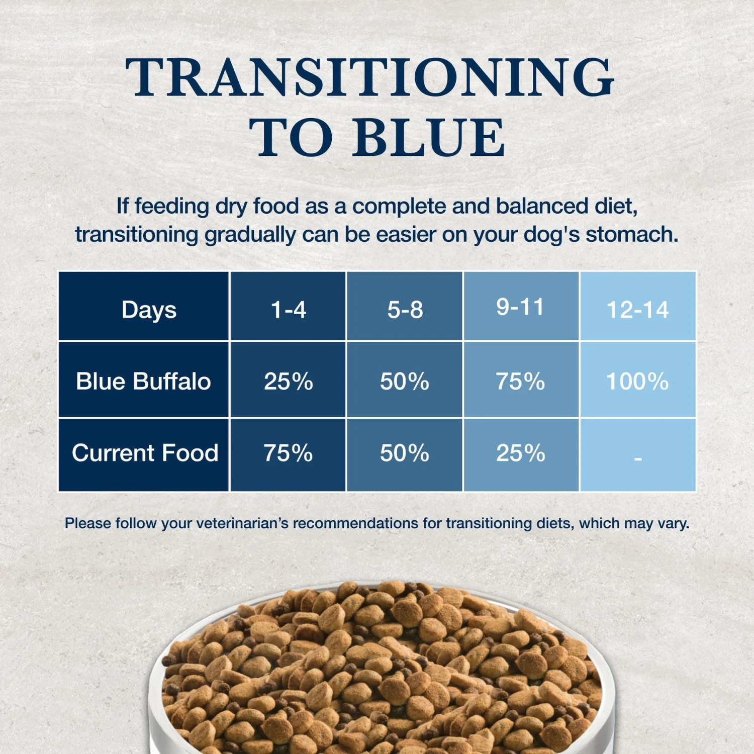 Blue Buffalo Natural Veterinary Diet KS Kidney Support Dry Dog Food 8 Blue Buffalo Natural Veterinary Diet KS Kidney Support Dry Dog Food - Image 8