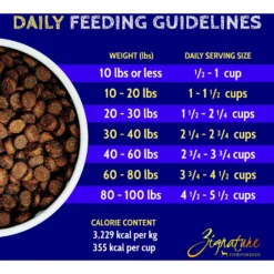 Zignature Zssential Multi-Protein Formula Dry Dog Food -Pawsphoria Sales Store 74702 PT7. AC SS1800 V1660855496