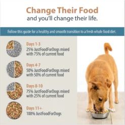 JustFoodForDogs Pantry Fresh Beef & Chicken Variety Pack, 12.5-oz Pouch, Case Of 4 -Pawsphoria Sales Store 749822 PT8. AC SS1800 V1674772432