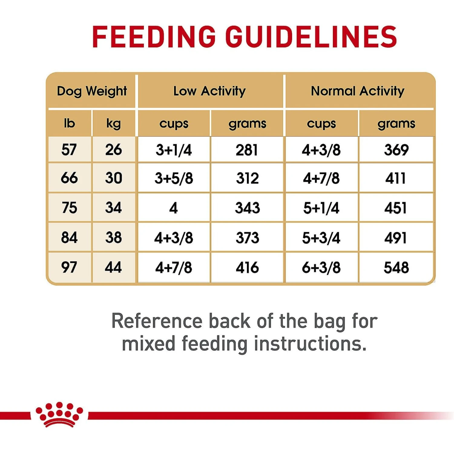 Royal Canin Breed Health Nutrition German Shepherd Adult Dry Dog Food 9 Royal Canin Breed Health Nutrition German Shepherd Adult Dry Dog Food - Image 9