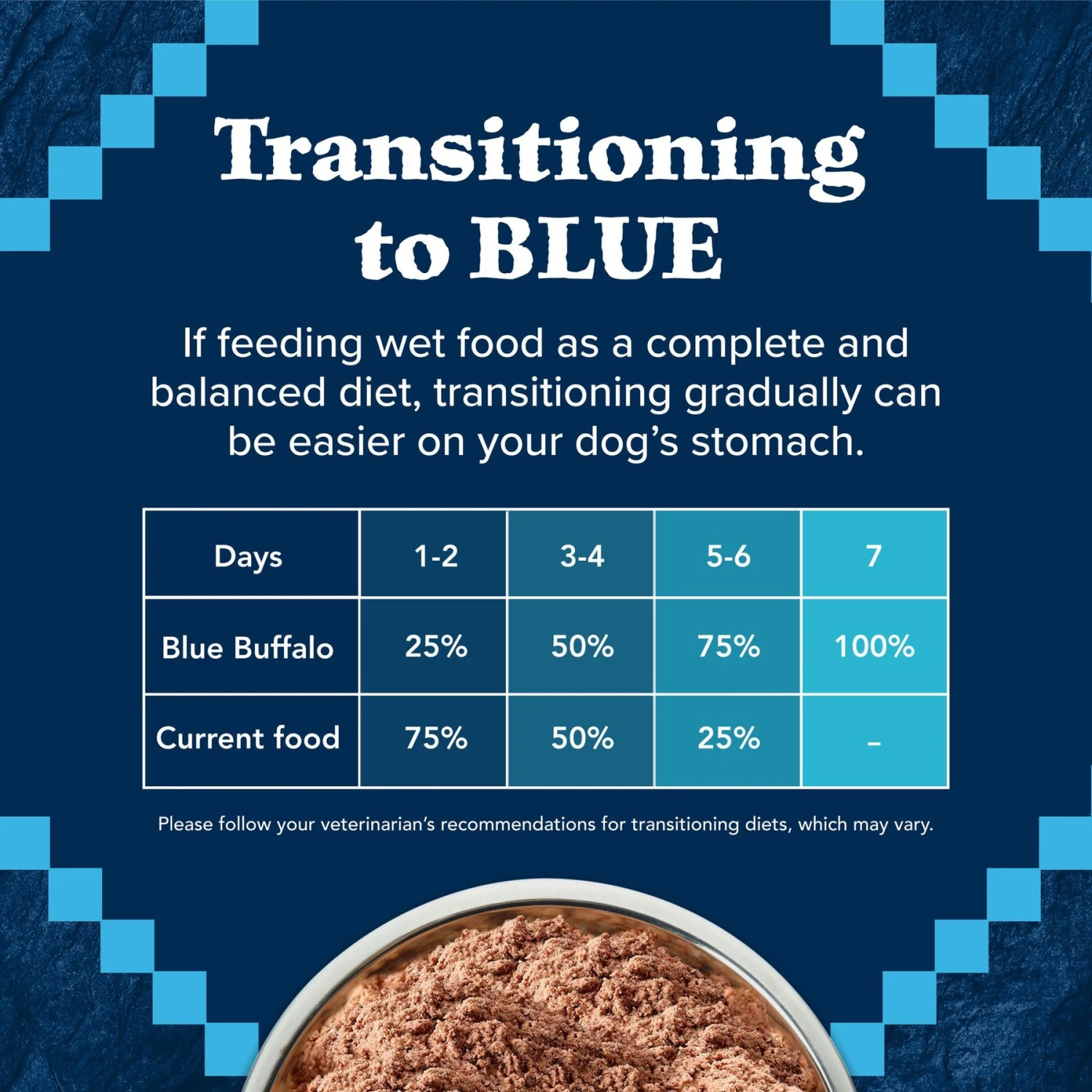 Blue Buffalo Wilderness Turkey & Chicken Grill Grain-Free Senior Canned Dog Food 8 Blue Buffalo Wilderness Turkey & Chicken Grill Grain-Free Senior Canned Dog Food - Image 8