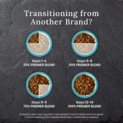 Blue Buffalo Blue Wilderness Premier Blend With Meaty Cuts Chicken Senior Dry Dog Food 14 Blue Buffalo Blue Wilderness Premier Blend With Meaty Cuts Chicken Senior Dry Dog Food -Pawsphoria Sales Store 761758 PT5. AC SS1800 V1680628961