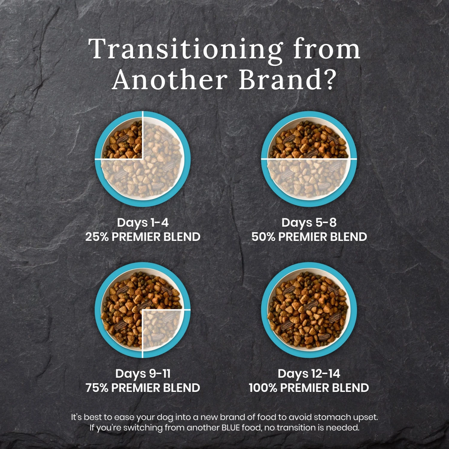 Blue Buffalo Blue Wilderness Premier Blend With Meaty Cuts Chicken Senior Dry Dog Food 6 Blue Buffalo Blue Wilderness Premier Blend With Meaty Cuts Chicken Senior Dry Dog Food - Image 6