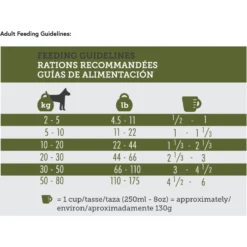 Inukshuk Performance Marine 16 Dog Dry Food, 33-lb Bag -Pawsphoria Sales Store 764102 PT5. AC SS1800 V1675095550