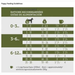 Inukshuk Performance Marine 16 Dog Dry Food, 33-lb Bag -Pawsphoria Sales Store 764102 PT6. AC SS1800 V1675101187