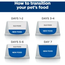 Hill's Prescription Diet ONC Care Dry Dog Food -Pawsphoria Sales Store 765326 PT7. AC SS1800 V1675101249