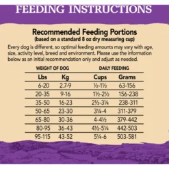 Eagle Pack Original Adult Lamb Meal & Brown Rice Formula Dry Dog Food -Pawsphoria Sales Store 76715 PT5. AC SS1800 V1607390828
