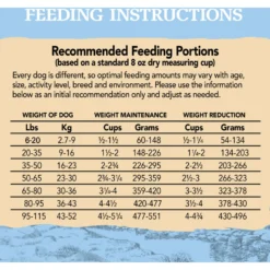 Eagle Pack Reduced Fat Adult Dry Dog Food -Pawsphoria Sales Store 76718 PT5. AC SS1800 V1675712631